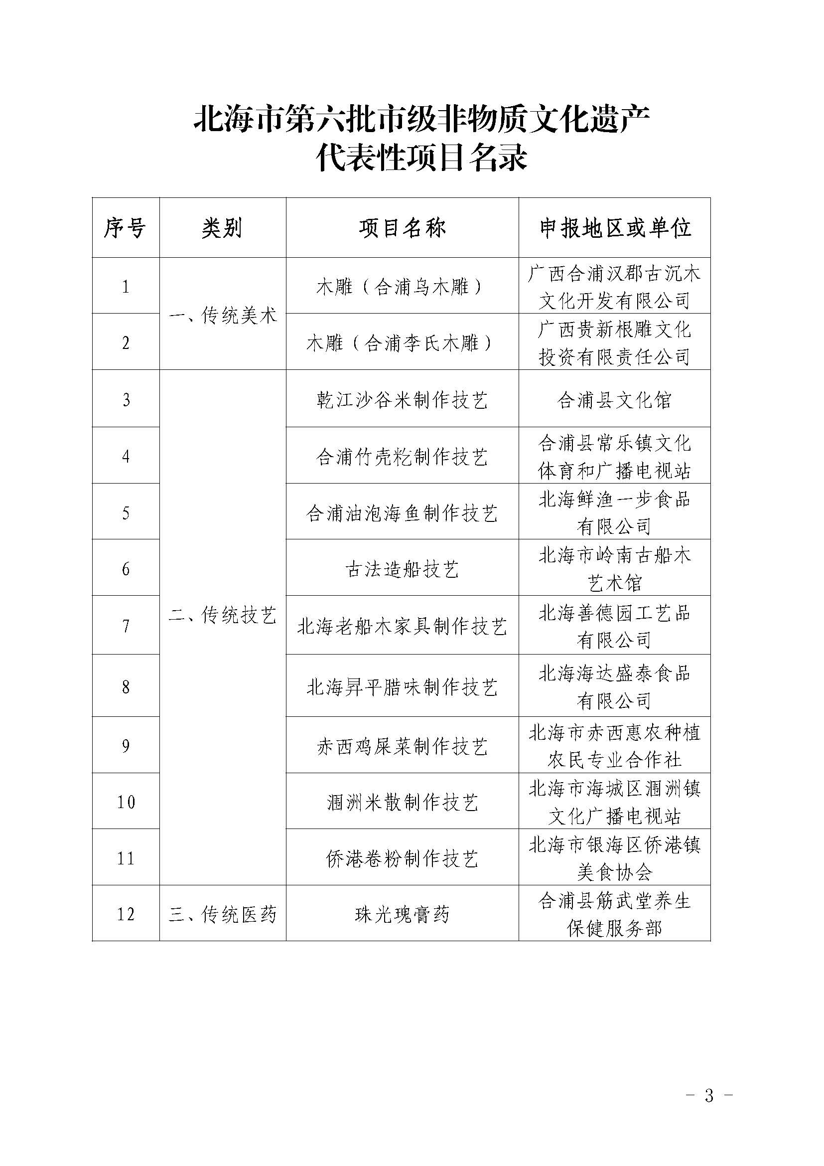 北海市人民政府关于公布第六批市级非物质文化遗产代表性项目名录的通知_页面_3.jpg